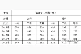 全国各省（一卷）历届高考录取分数线参考数据图片
