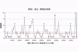 3D对子能否回补？1路和值尾隐身17期图片