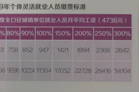 你们要的江西近四年的各缴费档次金额表来了图片
