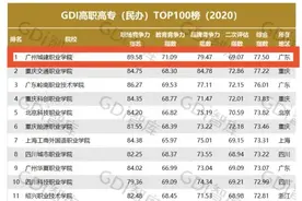 从化这所高校位居GDI高职高专（民办）排行榜全国第一！图片