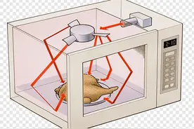 只有我一人这样吗？每次用微波炉前都要搜索它不能加热啥？图片