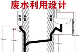 业主巧改蹲便冲水管路，洗脸台废水再利用，水电师傅纷纷来研究图片