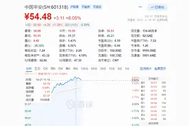 今天中国平安终于主升浪了，目标60元图片
