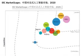 IDC发布中国对话式人工智能厂商评估报告，百应处于领先地位图片