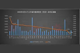 房价跌了？合肥九区三县238盘最新价格曝光图片