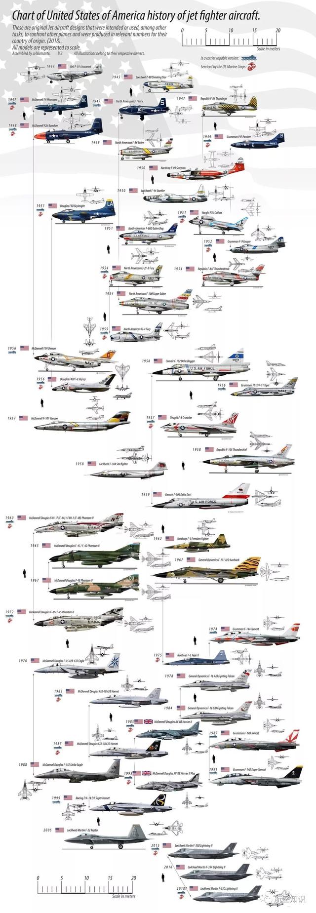西德seo（鬼怪是个什么鬼扒一扒美国喷气式战斗机家族谱2）