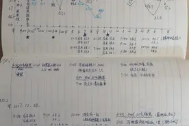 两张图告诉你，当妈有多不容易。图片