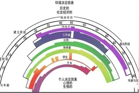 小升初报名结束后家长该干啥？来看看名校长开出的“三个锦囊”图片
