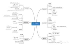 再见Spring Security！一款功能强大的权限认证框架，用起来够优雅图片
