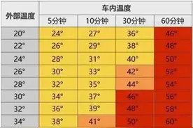 痛心！3岁女童被困车内数小时，抢救无效身亡！警方介入图片