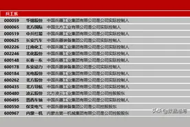 国防军工八大集团上市公司名单（最新整理）图片