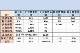 国企的薪酬福利体系，你是否心动了呢？心动不如马上行动图片