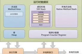 JVM内存结构和Java内存模型图片