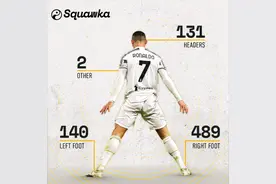 深度分析：为什么说C罗是足坛历史最强全能王图片