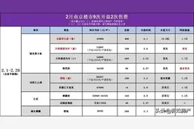 河西也卖不动了？2月南京9次开盘「仅2盘售罄」图片