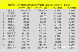 #南京头条#南京首位度需要全力扶持高淳、溧水、六合快速发展图片