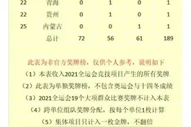 陕西全运会奖牌榜（凌晨五点更新）图片