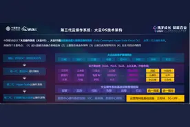 算力网络（CAN、CFN、CPN）、东数西算是怎么回事（下）：解读图片