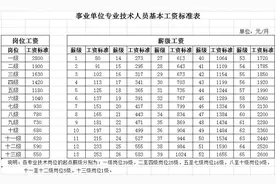 关注！江苏各地区事业单位薪资待遇图片