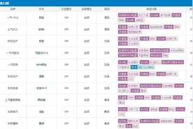 想买合资SUV的注意了，这10款投诉量超高，探岳竟是榜首？图片