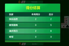 掼蛋技巧实战：失误就像滚雪球！一步错，步步错！一定要深思熟虑图片