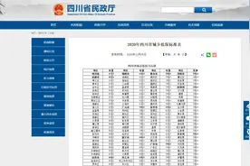 2020年四川城乡低保标准公布，快看看你的家乡是多少？图片