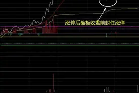 炸板回封？尾盘是走是留？位置很重要图片