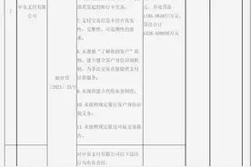 中金支付被罚没1527万背后：被投诉超1800次 多涉“无故扣款”图片