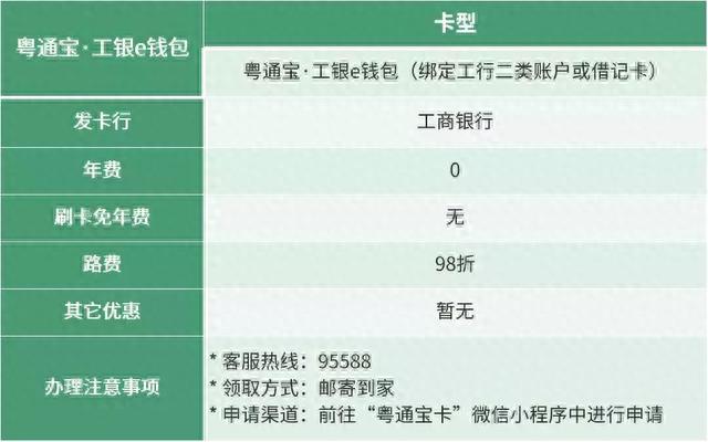 工商银行信用卡申请入口，网上免费办卡可靠吗 配图12