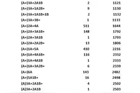 南宁市中考109人获全A+！2498人获总成绩A+！（附成绩组合表）图片