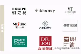 50个国际美妆护肤品牌将亮相消博会图片