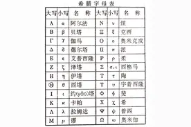 希腊字母表图片