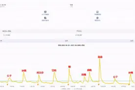 原神：隐形人阿贝多还有必要复刻吗？玩家用一张图告诉你答案图片