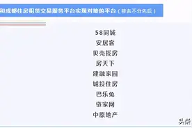 “闲鱼租房”(成都频道)被关停：违规发布房源信息图片