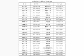 速查！2020年岳阳楼区小学招生，咨询电话全在这儿了图片