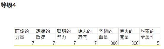 冒险岛灵魂宝珠介绍与选择建议
