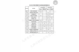 2020年天津市春季高考高职升本科招生录取结束 考生7月4日可以查询录取结果图片
