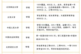 各大高校研究生补贴一览表，你羡慕了吗？图片