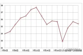 那一天，是98洪水的转折点--记1998年武汉7.21暴雨图片