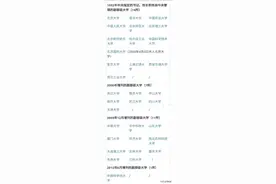 我国部级、副部级高校名单图片
