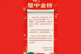 2020年高考渝西片区哪所中学成绩好？江津中学、铜梁中学怎么样？图片