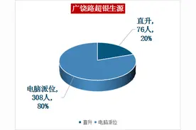 超银三校区生源差异分析：镇江路直升占比最高，金沙路最特殊！图片