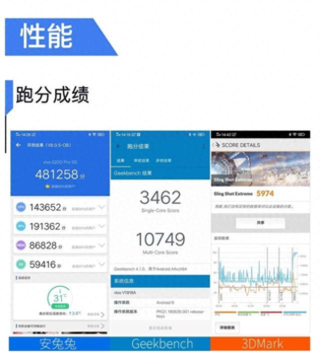 工商银行电子口令卡没电了怎么办，iqoo pro 5g评测 配图30
