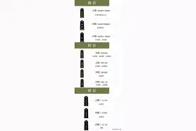 我国的六种衔级制度及相应的授衔标准详解图片