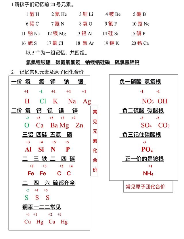 元素周期表前20个符号是什么？（周期表中前20号元素与常见化合价）