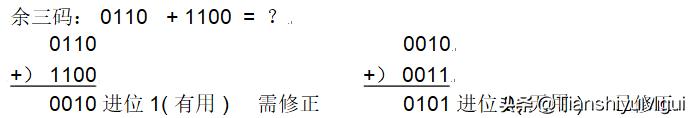码制——BCD码(详细,通俗易懂)插图7 码制——BCD码(详细,通俗易懂)