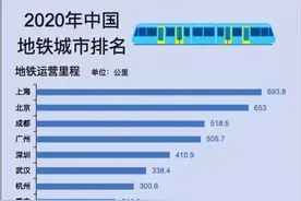 地铁大比拼 成都vs沈阳图片