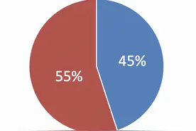 划重点｜iOS15正式发布，全新的通知推送系统，你必须要知道图片