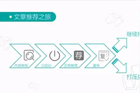 今日头条的算法比你更了解你图片