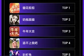 抖音特效报告出炉 中老年用户偏爱创意玩法图片